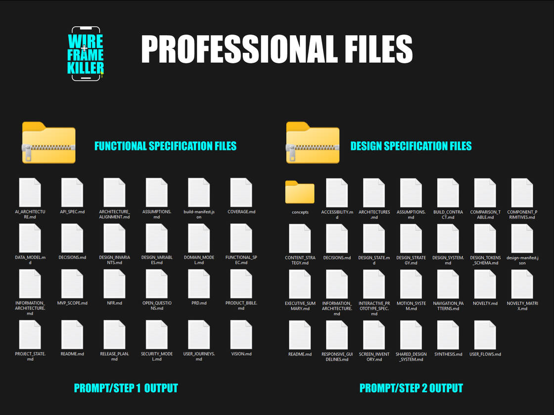 Functional and design specification files produced by steps 1 and 2